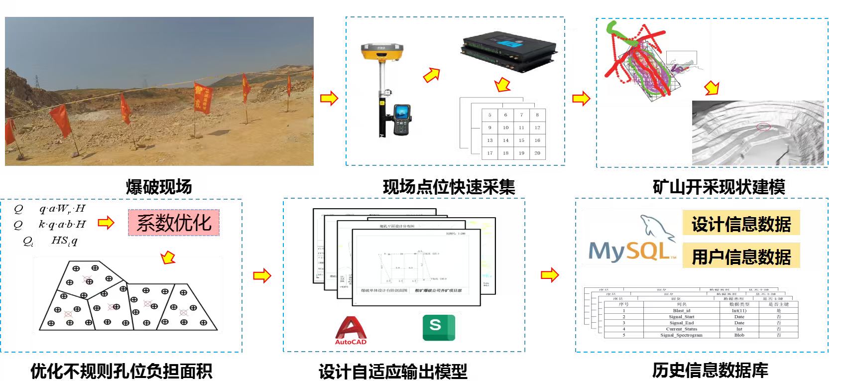 喜报！鞍矿爆破“露天矿山智能爆破关键技术研究与应用”项目成功入选“中国好技术”项目库